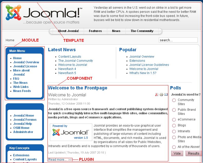 Macam – Macam Ekstensi Pada Template Joomla